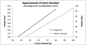 Is Eating Protein Bars Good For Your Body? - Protein Bars Is Eating Protein Bars Good For Your Body?