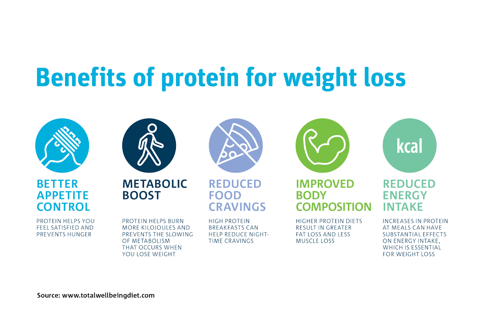 Learning About Protein Bars for Weight Loss Protein Bars