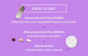 All You Need to Know About the Healthy Fats Found in Your Protein Bars | Protein Bars All You Need to Know About the Healthy Fats Found in Your Protein Bars