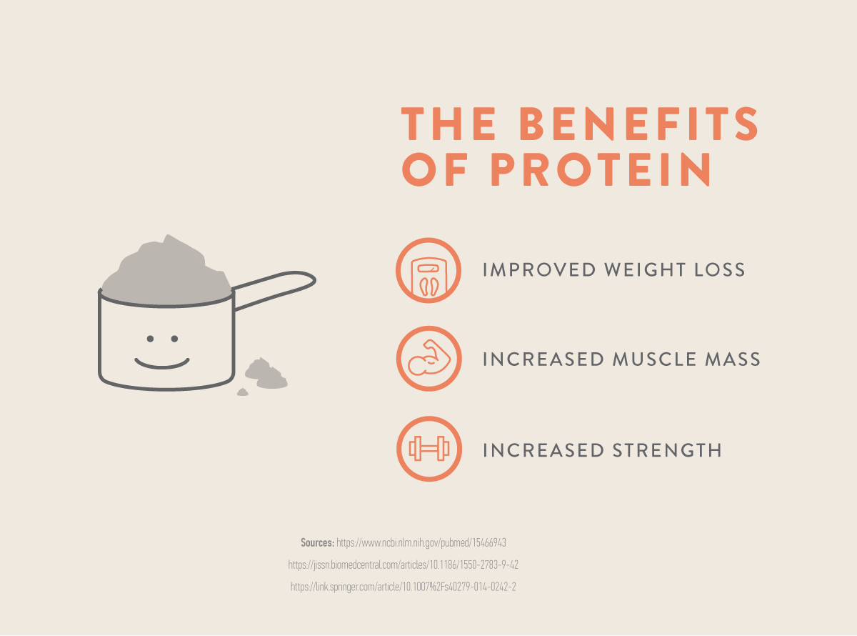 Cheap Protein Foods That Bodybuilders Can Eat Protein Bars