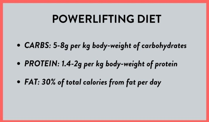 An Introduction to Powerlifting Diets - Protein Bars