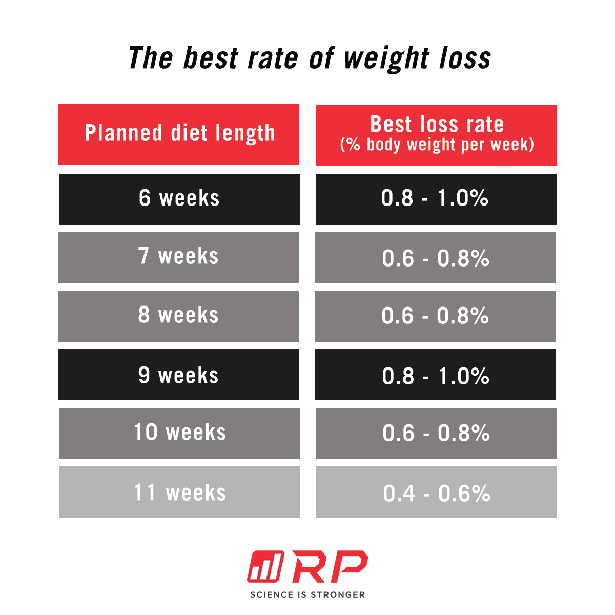 Avg Weight Gain And Loss For Bodybuilders - Protein Bars