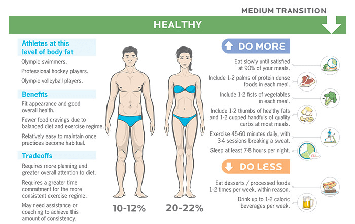 How Do Bodybuilders Cut Fat? | Protein Bars