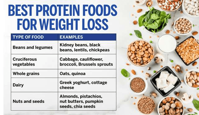 Can Consuming Protein Aid In Weight Loss? - Protein Bars