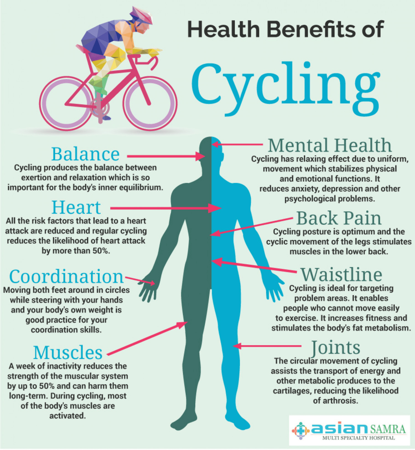 protein after cycling