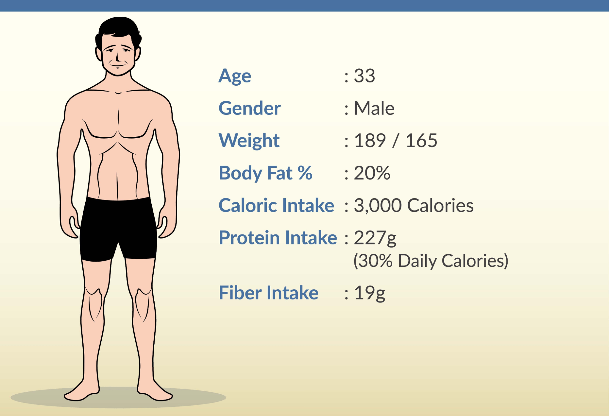 What Is The Recommended Protein Intake For Powerlifters Protein Bars 5515