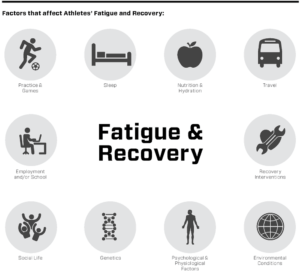 Why are Recovery Days Important for Athletes?