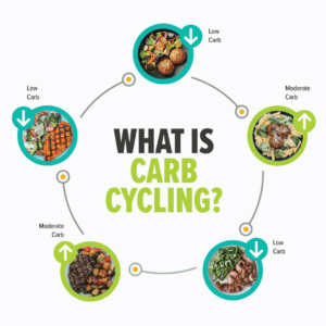 Should Bodybuilders Carb Cycle?