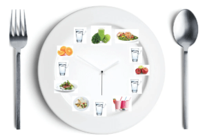 What is Nutrient Timing?