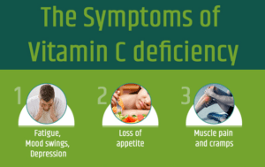 Signs of Vitamin C Deficiency in Kids