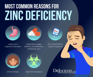 Signs of Zinc Deficiency