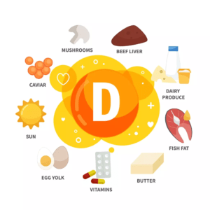 What are the Signs of a Vitamin D Deficiency?